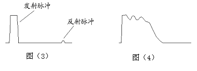 幅度調節(jié)示意圖