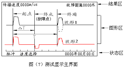 測試顯示主界面