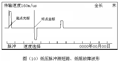 低壓脈沖測短路、低阻故障波形