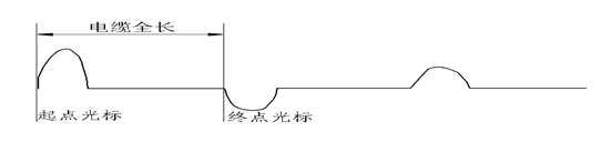 閃絡測試故障點不放電波形