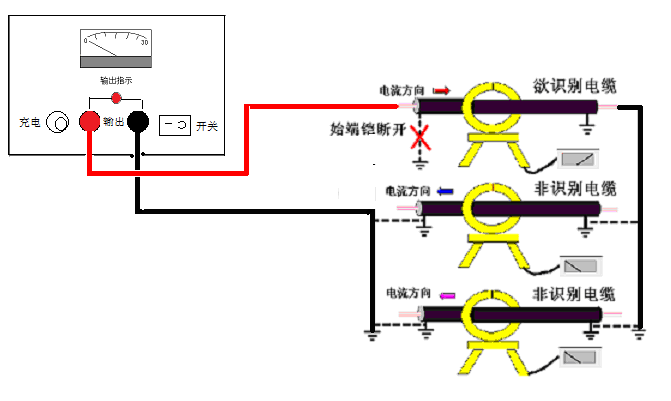 GDBN-S013電纜識(shí)別儀不帶電電纜識(shí)別接線方式