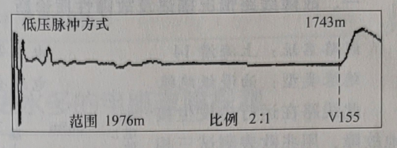 圖8-2 電纜全長波形