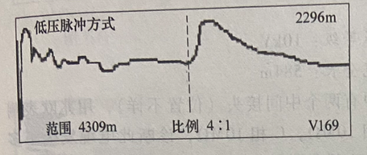 圖17-2 電纜全長(zhǎng)波形 