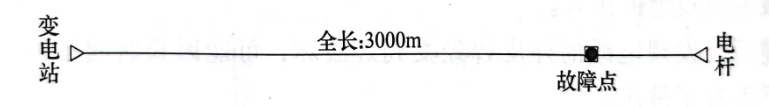 圖27-1 電纜敷設(shè)示意圖