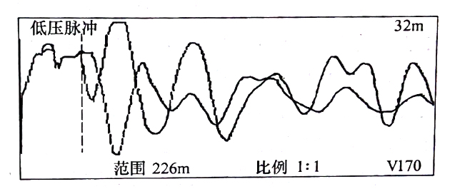 圖33-3 在鋸斷處，用低壓脈沖法通過， C相對銅屏蔽測得的比較波形