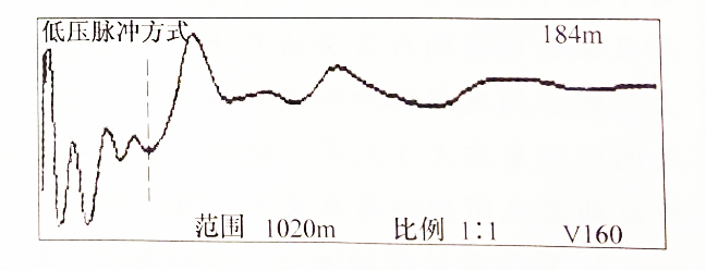 圖2-9 電纜全長(zhǎng)波形