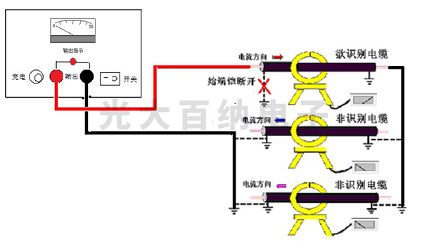 不帶電電纜識別工作判別