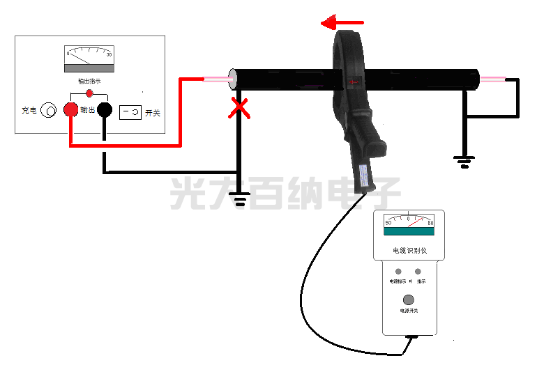 不帶電電纜識(shí)別測(cè)試步驟二   測(cè)試前儀器接線