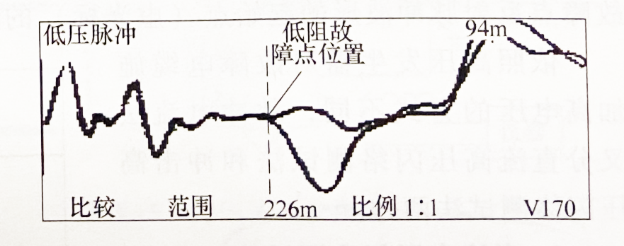 電纜故障測試儀低壓脈沖比較法實測低阻故障波形